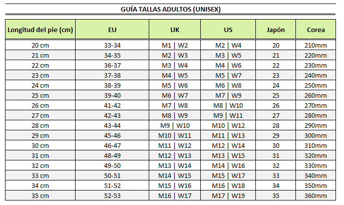 Guía Tallas Adultos